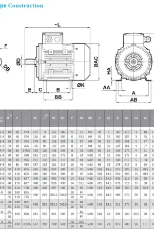 Moteur 230-400v 3000tr b3 ie3 ip55 3kw Satisfait Ou Remboursé